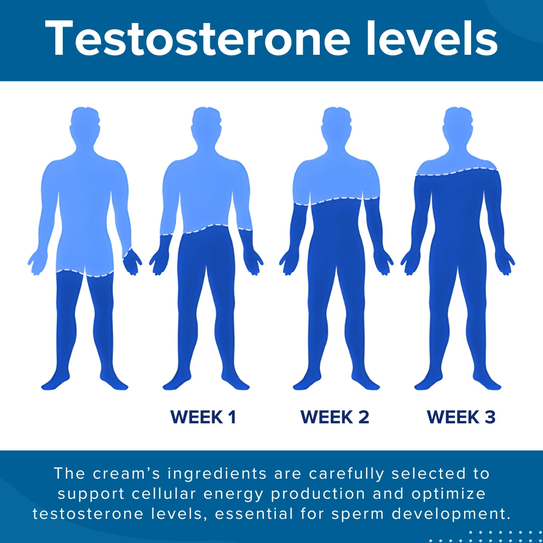 ATTDX® 41-Second InstantErection Cream