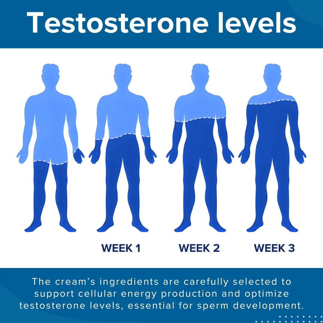 Timilk® EnduraMax 41-Second Instant Erection Cream