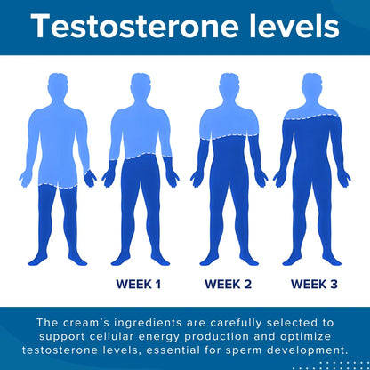 Timilk® EnduraMax 41-Second Instant Erection Cream